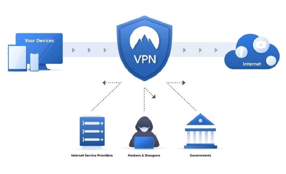 Tại sao cần VPN?